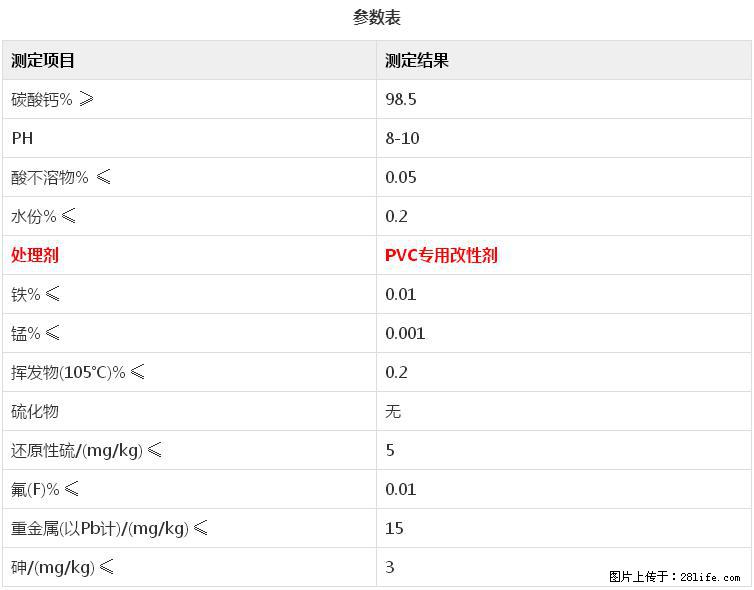 【桂林三鑫新型材料】电线电缆专用复合钙 超细改性碳酸钙 - 新手上路 - 石河子生活社区 - 石河子28生活网 shz.28life.net
