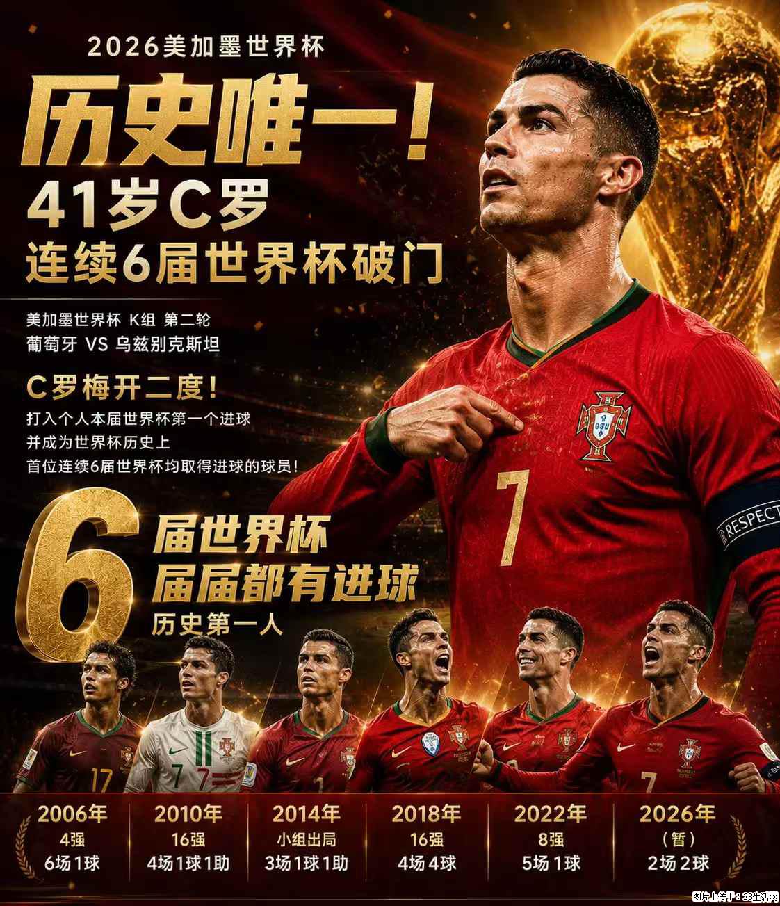 2026美加墨世界杯 历史唯一！41岁C罗 连续6届世界杯破门 - 运动休闲 - 石河子生活社区 - 石河子28生活网 shz.28life.net