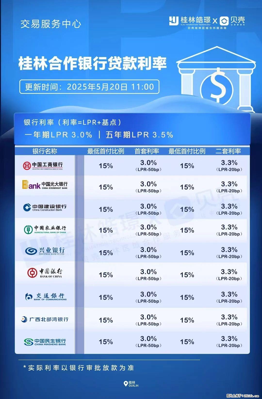 重磅！降息！桂林房贷利率3.0% - 石河子生活资讯 - 石河子28生活网 shz.28life.net
